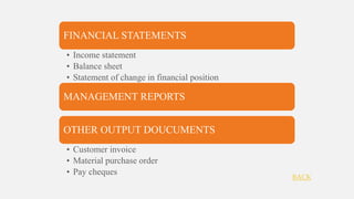 FINANCIAL STATEMENTS
• Income statement
• Balance sheet
• Statement of change in financial position
MANAGEMENT REPORTS
OTHER OUTPUT DOUCUMENTS
• Customer invoice
• Material purchase order
• Pay cheques
BACK
 