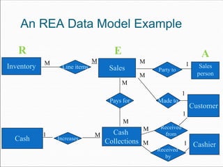 accounting_information_system[1].pptx