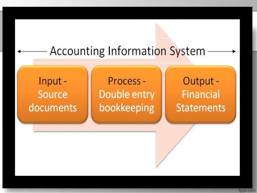 Accounting information system presentation