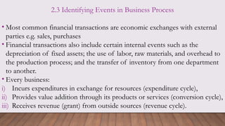 2.3 Identifying Events in Business Process
• Most common financial transactions are economic exchanges with external
parties e.g. sales, purchases
• Financial transactions also include certain internal events such as the
depreciation of fixed assets; the use of labor, raw materials, and overhead to
the production process; and the transfer of inventory from one department
to another.
• Every business:
i) Incurs expenditures in exchange for resources (expenditure cycle),
ii) Provides value addition through its products or services (conversion cycle),
iii) Receives revenue (grant) from outside sources (revenue cycle).
 