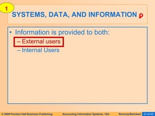 © 2006 Prentice Hall Business Publishing Accounting Information Systems, 10/e Romney/Steinbart 21 of 43
• Information is provided to both:
– External users
– Internal Users
SYSTEMS, DATA, AND INFORMATION ϼ
1
 