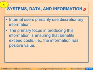 © 2006 Prentice Hall Business Publishing Accounting Information Systems, 10/e Romney/Steinbart 25 of 43
• Internal users primarily use discretionary
information.
• The primary focus in producing this
information is ensuring that benefits
exceed costs, i.e., the information has
positive value.
SYSTEMS, DATA, AND INFORMATION ϼ
1
 