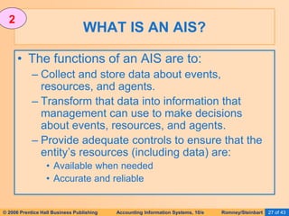 © 2006 Prentice Hall Business Publishing Accounting Information Systems, 10/e Romney/Steinbart 27 of 43
• The functions of an AIS are to:
– Collect and store data about events,
resources, and agents.
– Transform that data into information that
management can use to make decisions
about events, resources, and agents.
– Provide adequate controls to ensure that the
entity’s resources (including data) are:
• Available when needed
• Accurate and reliable
WHAT IS AN AIS?
2
 