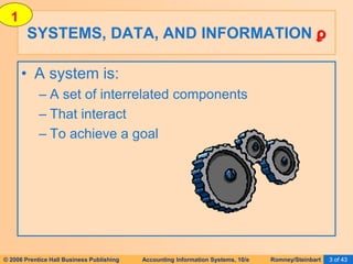 © 2006 Prentice Hall Business Publishing Accounting Information Systems, 10/e Romney/Steinbart 3 of 43
SYSTEMS, DATA, AND INFORMATION ϼ
• A system is:
– A set of interrelated components
– That interact
– To achieve a goal
1
 