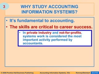 © 2006 Prentice Hall Business Publishing Accounting Information Systems, 10/e Romney/Steinbart 32 of 43
• It’s fundamental to accounting.
• The skills are critical to career success.
WHY STUDY ACCOUNTING
INFORMATION SYSTEMS?
• In private industry and not-for-profits,
systems work is considered the most
important activity performed by
accountants.
3
 