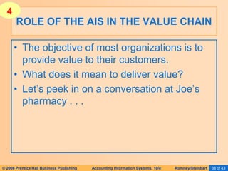 © 2006 Prentice Hall Business Publishing Accounting Information Systems, 10/e Romney/Steinbart 38 of 43
• The objective of most organizations is to
provide value to their customers.
• What does it mean to deliver value?
• Let’s peek in on a conversation at Joe’s
pharmacy . . .
ROLE OF THE AIS IN THE VALUE CHAIN
4
 