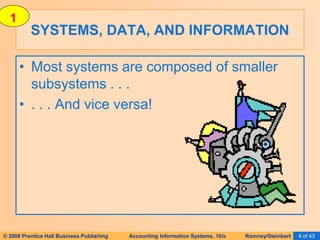 © 2006 Prentice Hall Business Publishing Accounting Information Systems, 10/e Romney/Steinbart 4 of 43
SYSTEMS, DATA, AND INFORMATION
• Most systems are composed of smaller
subsystems . . .
• . . . And vice versa!
1
 