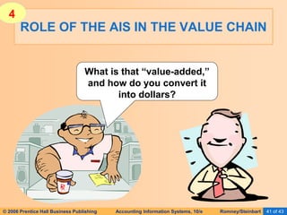 © 2006 Prentice Hall Business Publishing Accounting Information Systems, 10/e Romney/Steinbart 41 of 43
ROLE OF THE AIS IN THE VALUE CHAIN
What is that “value-added,”
and how do you convert it
into dollars?
4
 