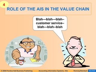 © 2006 Prentice Hall Business Publishing Accounting Information Systems, 10/e Romney/Steinbart 42 of 43
ROLE OF THE AIS IN THE VALUE CHAIN
Blah—blah—blah–
customer service–
blah—blah--blah
4
 