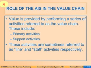 © 2006 Prentice Hall Business Publishing Accounting Information Systems, 10/e Romney/Steinbart 44 of 43
• Value is provided by performing a series of
activities referred to as the value chain.
These include:
– Primary activities
– Support activities
• These activities are sometimes referred to
as “line” and “staff” activities respectively.
ROLE OF THE AIS IN THE VALUE CHAIN
4
 