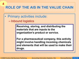 © 2006 Prentice Hall Business Publishing Accounting Information Systems, 10/e Romney/Steinbart 46 of 43
• Primary activities include:
– Inbound logistics
ROLE OF THE AIS IN THE VALUE CHAIN
Receiving, storing, and distributing the
materials that are inputs to the
organization’s product or service.
For a pharmaceutical company, this activity
might involve handling incoming chemicals
and elements that will be used to make their
drugs.
4
 