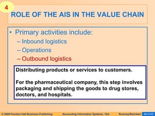 © 2006 Prentice Hall Business Publishing Accounting Information Systems, 10/e Romney/Steinbart 48 of 43
• Primary activities include:
– Inbound logistics
– Operations
– Outbound logistics
ROLE OF THE AIS IN THE VALUE CHAIN
Distributing products or services to customers.
For the pharmaceutical company, this step involves
packaging and shipping the goods to drug stores,
doctors, and hospitals.
4
 