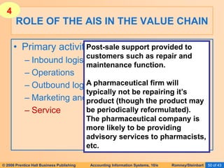 © 2006 Prentice Hall Business Publishing Accounting Information Systems, 10/e Romney/Steinbart 50 of 43
• Primary activities include:
– Inbound logistics
– Operations
– Outbound logistics
– Marketing and sales
– Service
ROLE OF THE AIS IN THE VALUE CHAIN
Post-sale support provided to
customers such as repair and
maintenance function.
A pharmaceutical firm will
typically not be repairing it’s
product (though the product may
be periodically reformulated).
The pharmaceutical company is
more likely to be providing
advisory services to pharmacists,
etc.
4
 
