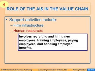 © 2006 Prentice Hall Business Publishing Accounting Information Systems, 10/e Romney/Steinbart 53 of 43
• Support activities include:
– Firm infrastructure
– Human resources
ROLE OF THE AIS IN THE VALUE CHAIN
Involves recruiting and hiring new
employees, training employees, paying
employees, and handling employee
benefits.
4
 
