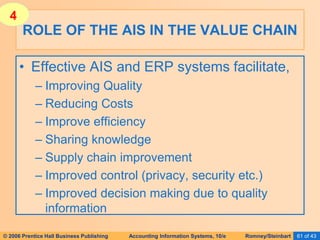 © 2006 Prentice Hall Business Publishing Accounting Information Systems, 10/e Romney/Steinbart 61 of 43
• Effective AIS and ERP systems facilitate,
– Improving Quality
– Reducing Costs
– Improve efficiency
– Sharing knowledge
– Supply chain improvement
– Improved control (privacy, security etc.)
– Improved decision making due to quality
information
ROLE OF THE AIS IN THE VALUE CHAIN
4
 
