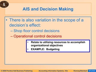© 2006 Prentice Hall Business Publishing Accounting Information Systems, 10/e Romney/Steinbart 67 of 43
• There is also variation in the scope of a
decision’s effect:
– Shop floor control decisions
– Operational control decisions
AIS and Decision Making
• Relate to utilizing resources to accomplish
organizational objectives
• EXAMPLE: Budgeting
5
 