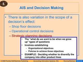 © 2006 Prentice Hall Business Publishing Accounting Information Systems, 10/e Romney/Steinbart 68 of 43
• There is also variation in the scope of a
decision’s effect:
– Shop floor decisions
– Operational control decisions
– Strategic planning decisions
AIS and Decision Making
• The “what do we want to be when we grow
up” types of questions
• Involves establishing
– Organizational objectives
– Policies to achieve those objectives
• EXAMPLE: Deciding whether to diversify the
company into other product lines
5
 