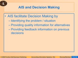 © 2006 Prentice Hall Business Publishing Accounting Information Systems, 10/e Romney/Steinbart 70 of 43
• AIS facilitate Decision Making by
– Identifying the problem / situation
– Providing quality information for alternatives
– Providing feedback information on previous
decisions
AIS and Decision Making
5
 