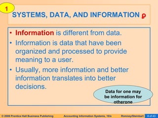 © 2006 Prentice Hall Business Publishing Accounting Information Systems, 10/e Romney/Steinbart 8 of 43
SYSTEMS, DATA, AND INFORMATION ϼ
• Information is different from data.
• Information is data that have been
organized and processed to provide
meaning to a user.
• Usually, more information and better
information translates into better
decisions.
Data for one may
be information for
otherone
1
 