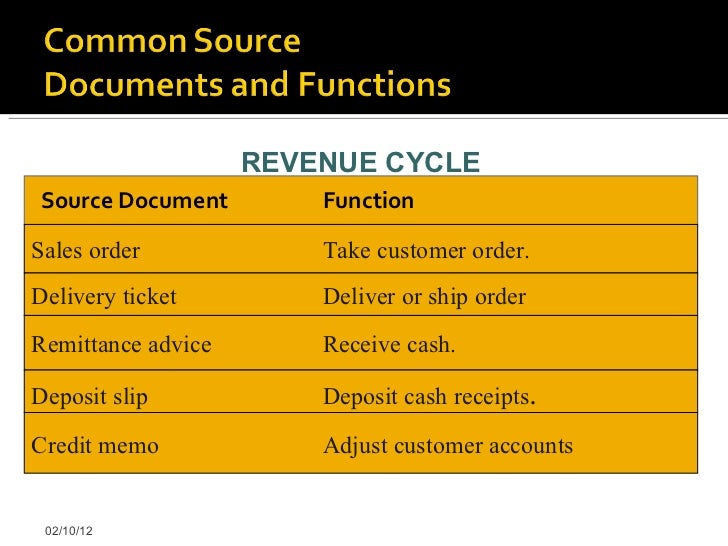 uses of accounting information pdf