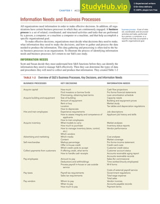 Accounting Information Systems 13Th Chapter 1 | PDF