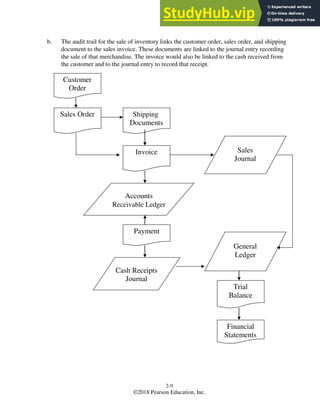 Accounting Information Systems 14Th Edition Romney Solutions Manual | PDF