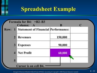Spreadsheet Example
Statement of Financial Performance:
Revenues 150,000
Expenses 90,000
Net Profit
Row: 1
2
3
4
Column: B C
Formula for B4: =B2–B3
A
5
Cursor is on cell B4.
60,000
6 - 21
Horngren ♦ Harrison ♦ Bamber ♦ Best ♦ Fraser ♦ Willett, Accounting 4e Copyright © 2004 Pearson Education Australia
Horngren ♦ Harrison ♦ Bamber ♦ Best ♦ Fraser ♦ Willett, Accounting 4e Copyright © 2004 Pearson Education Australia
 