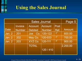 Sales Journal Page 5
Date
Invoice
Number
Account
Debited
Account
Number
Post
Ref. Amount
Jan. 2 201 Joe Co. 120-122 ✓ 600.00
Jan. 2 202 May Co. 120-033 ✓ 700.00
Jan. 2 203 XYZ Co. 120-111 ✓ 900.00
TOTAL
120 / 410
2,200.00
6 - 24
Horngren ♦ Harrison ♦ Bamber ♦ Best ♦ Fraser ♦ Willett, Accounting 4e Copyright © 2004 Pearson Education Australia
Horngren ♦ Harrison ♦ Bamber ♦ Best ♦ Fraser ♦ Willett, Accounting 4e Copyright © 2004 Pearson Education Australia
Using the Sales Journal
 