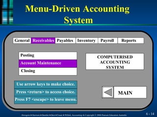 Menu-Driven Accounting
System
COMPUTERISED
ACCOUNTING
SYSTEM
Use arrow keys to make choice.
Press <return> to access choice.
Press F7 <escape> to leave menu.
MAIN
General Receivables Payables Inventory Payroll Reports
Posting
Account Maintenance
Closing
6 - 14
Horngren ♦ Harrison ♦ Bamber ♦ Best ♦ Fraser ♦ Willett, Accounting 4e Copyright © 2004 Pearson Education Australia
Horngren ♦ Harrison ♦ Bamber ♦ Best ♦ Fraser ♦ Willett, Accounting 4e Copyright © 2004 Pearson Education Australia
 
