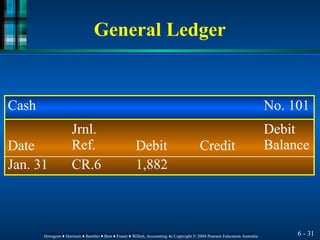 General Ledger
Cash No. 101
Date
Jrnl.
Ref. Debit Credit
Debit
Balance
Jan. 31 CR.6 1,882
6 - 31
Horngren ♦ Harrison ♦ Bamber ♦ Best ♦ Fraser ♦ Willett, Accounting 4e Copyright © 2004 Pearson Education Australia
Horngren ♦ Harrison ♦ Bamber ♦ Best ♦ Fraser ♦ Willett, Accounting 4e Copyright © 2004 Pearson Education Australia
 