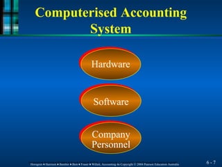 Hardware
Software
Company
Personnel
6 - 7
Horngren ♦ Harrison ♦ Bamber ♦ Best ♦ Fraser ♦ Willett, Accounting 4e Copyright © 2004 Pearson Education Australia
Horngren ♦ Harrison ♦ Bamber ♦ Best ♦ Fraser ♦ Willett, Accounting 4e Copyright © 2004 Pearson Education Australia
Computerised Accounting
System
 