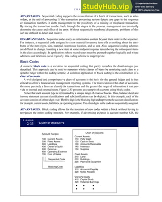 ADVANTAGES. Sequential coding supports the reconciliation of a batch of transactions, such as sales
orders, at the end of processing. If the transaction processing system detects any gaps in the sequence
of transaction numbers, it alerts management to the possibility of a missing or misplaced transaction.
By tracing the transaction number back through the stages in the process, management can eventually
determine the cause and effect of the error. Without sequentially numbered documents, problems of this
sort are difficult to detect and resolve.
DISADVANTAGES. Sequential codes carry no information content beyond their order in the sequence.
For instance, a sequential code assigned to a raw material inventory item tells us nothing about the attri-
butes of the item (type, size, material, warehouse location, and so on). Also, sequential coding schemes
are difficult to change. Inserting a new item at some midpoint requires renumbering the subsequent items
in the class accordingly. In applications where record types must be grouped together logically and where
additions and deletions occur regularly, this coding scheme is inappropriate.
Block Codes
A numeric block code is a variation on sequential coding that partly remedies the disadvantages just
described. This approach can be used to represent whole classes of items by restricting each class to a
specific range within the coding scheme. A common application of block coding is the construction of a
chart of accounts.
A well-designed and comprehensive chart of accounts is the basis for the general ledger and is thus
critical to a firm’s financial and management reporting systems. The more extensive the chart of accounts,
the more precisely a firm can classify its transactions and the greater the range of information it can pro-
vide to internal and external users. Figure 2-33 presents an example of accounts using block codes.
Notice that each account type is represented by a unique range of codes or blocks. Thus, balance sheet and
income statement account classifications and subclassifications can be depicted. In this example, each of the
accountsconsistsofathree-digitcode.Thefirstdigitistheblockingdigitandrepresentstheaccountclassification;
forexample,currentassets,liabilities,oroperatingexpense.Theotherdigitsinthecodearesequentiallyassigned.
ADVANTAGES. Block coding allows for the insertion of new codes within a block without having to
reorganize the entire coding structure. For example, if advertising expense is account number 626, the
F I G U R E
2-33 CHART OF ACCOUNTS
Account Ranges:
100 Current Assets
200 Fixed Assets
300 Liabilities
400 Owner's Equity
500 Revenue
600 Operating Expense
700 Cost of Sales
Chart of Accounts
Current Assets
110 Petty Cash
120 Cash in Bank
130 Accounts Receivable
140 Inventory
150 Supplies
Fixed Assets
210 Land
220 Buildings
230 Plant and Equipment
Liabilities
310 Accounts Payable
320 Notes Payable
Owner's Equity
410 Capital Stock
420 Retained Earnings
Sequential Code
Blocking Code
C H A P T E R 2 Introduction to Transaction Processing 77
 
