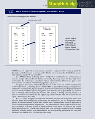 VSAM indexes do not provide an exact physical address for a single record. However, they identify the
disk track on which the record in question resides. The last step is to search the identified track sequen-
tially to find the record with key value 2546.
The VSAM structure is moderately effective for Operations 1 and 3 in Table 2-2. Because VSAM
must read multiple indexes and search the track sequentially, the average access time for a single record
is slower than that of the indexed sequential or indexed random structures. Direct access speed is sacri-
ficed to achieve very efficient performance in Operations 4, 5, and 6.
The greatest disadvantage with the VSAM structure is that it does not perform record insertion
operations (Operation 2) efficiently. Because the VSAM file is organized sequentially, inserting a new re-
cord into the file requires the physical relocation of all the records located beyond the point of insertion.
The indexes that describe this physical arrangement must, therefore, also be updated with each insertion.
This is extremely time-consuming and disruptive. One method of dealing with this problem is to
store new records in an overflow area that is physically separate from the other data records in the file.
Figure 2-40 shows how this is done.
A VSAM file has three physical components: the indexes, the prime data storage area, and the over-
flow area. Rather than inserting a new record directly into the prime area, the data management software
places it in a randomly selected location in the overflow area. It then records the address of the location in
a special field (called a pointer) in the prime area. Later, when searching for the record, the indexes direct
the access method to the track location on which the record should reside. The pointer at that location
reveals the record’s actual location in the overflow area. Thus, accessing a record may involve searching
the indexes, searching the track in the prime data area, and finally searching the overflow area. This slows
data access time for both direct access and batch processing.
F I G U R E
2-39 VIRTUAL STORAGE ACCESS METHOD (VSAM) USED FOR DIRECT ACCESS
Search Track 99
on Surface 3 of
Cylinder 99
sequentially. We
do not have the
specific address
of Record (key) 2546.
VSAM—Virtual Storage Access Method
Looking for Key 2546
Cylinder Index Surface Index
Cylinder 99
Key
Range
Cyl
Num
Key
Range
Surface
Num
1100
2200
3300
4400
9999
97
98
99
100
120
2300
2400
2500
2600
0
1
2
3
4
2700
C H A P T E R 2 Introduction to Transaction Processing 87
 