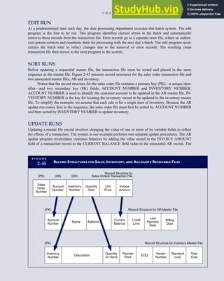 EDIT RUN
At a predetermined time each day, the data processing department executes this batch system. The edit
program is the first to be run. This program identifies clerical errors in the batch and automatically
removes these records from the transaction file. Error records go to a separate error file, where an author-
ized person corrects and resubmits them for processing with the next day’s batch. The edit program recal-
culates the batch total to reflect changes due to the removal of error records. The resulting clean
transaction file then moves to the next program in the system.
SORT RUNS
Before updating a sequential master file, the transaction file must be sorted and placed in the same
sequence as the master file. Figure 2-45 presents record structures for the sales order transaction file and
two associated master files, AR and inventory.
Notice that the record structure for the sales order file contains a primary key (PK)—a unique iden-
tifier—and two secondary key (SK) fields, ACCOUNT NUMBER and INVENTORY NUMBER.
ACCOUNT NUMBER is used to identify the customer account to be updated in the AR master file. IN-
VENTORY NUMBER is the key for locating the inventory record to be updated in the inventory master
file. To simplify the example, we assume that each sale is for a single item of inventory. Because the AR
update run comes first in the sequence, the sales order file must first be sorted by ACCOUNT NUMBER
and then sorted by INVENTORY NUMBER to update inventory.
UPDATE RUNS
Updating a master file record involves changing the value of one or more of its variable fields to reflect
the effects of a transaction. The system in our example performs two separate update procedures. The AR
update program recalculates customer balances by adding the value stored in the INVOICE AMOUNT
field of a transaction record to the CURRENT BALANCE field value in the associated AR record. The
F I G U R E
2-45 RECORD STRUCTURES FOR SALES, INVENTORY, AND ACCOUNTS RECEIVABLE FILES
(PK) Record Structure for AR Master File
Account
Number
Address
Current
Balance
Credit
Limit
Last
Payment
Date
Billing
Date
Record Structure for Inventory Master File
(PK)
Inventory
Number
Quantity
on Hand
Reorder
Point
EOQ
Vendor
Number
Standard
Cost
Total
Cost
Name
Description
(SK)
Record Structure for
Sales Orders Transaction File
Inventory
Number
Quantity
Sold
Unit
Price
Invoice
Amount
(SK)
(PK)
Sales
Order
Number
Account
Number
C H A P T E R 2 Introduction to Transaction Processing 93
 