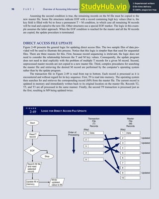 Assuming the second condition is true, the remaining records on the M file must be copied to the
new master file. Some file structures indicate EOF with a record containing high key values (that is, the
key field is filled with 9s) to force a permanent T  M condition, in which case all remaining M records
will be read and copied to the new file. Other structures use a special EOF marker. The logic in this exam-
ple assumes the latter approach. When the EOF condition is reached for the master and all the M records
are copied, the update procedure is terminated.
DIRECT ACCESS FILE UPDATE
Figure 2-49 presents the general logic for updating direct access files. The two sample files of data pro-
vided will be used to illustrate this process. Notice that this logic is simpler than that used for sequential
files. There are three reasons for this. First, because record sequencing is irrelevant, the logic does not
need to consider the relationship between the T and M key values. Consequently, the update program
does not need to deal explicitly with the problem of multiple T records for a given M record. Second,
unprocessed master records are not copied to a new master file. Third, complex procedures for searching
the master file and retrieving the desired M record are performed by the computer’s operating system
rather than by the update program.
The transaction file in Figure 2-49 is read from top to bottom. Each record is processed as it is
encountered and without regard for its key sequence. First, T9 is read into memory. The operating system
then searches for and retrieves the corresponding record (M9) from the master file. The current record is
updated in memory and immediately written back to its original location on the master file. Records T2,
T5, and T3 are all processed in the same manner. Finally, the second T9 transaction is processed just as
the first, resulting in M9 being updated twice.
F I G U R E
2-49 LOGIC FOR DIRECT ACCESS FILE UPDATE
Start
Read T
record
EOF
Stop
Search M file
and read
selected
record
Update M in
memory
Write
updated
value to M
Updated
Order of
Processing
Transaction
File
(T)
Records
Master
File
(M)
Records
Updated
Updated
Updated
(Key)
(Key)
9
2
5
3
9
1
2
3
4
5
6
7
8
9
10
Data Data
98 P A R T I Overview of Accounting Information Systems
 