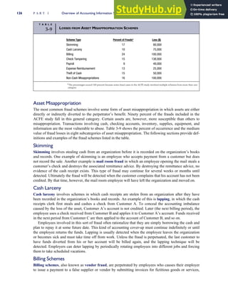 Asset Misappropriation
The most common fraud schemes involve some form of asset misappropriation in which assets are either
directly or indirectly diverted to the perpetrator’s benefit. Ninety percent of the frauds included in the
ACFE study fall in this general category. Certain assets are, however, more susceptible than others to
misappropriation. Transactions involving cash, checking accounts, inventory, supplies, equipment, and
information are the most vulnerable to abuse. Table 3-9 shows the percent of occurrence and the medium
value of fraud losses in eight subcategories of asset misappropriation. The following sections provide def-
initions and examples of the fraud schemes listed in the table.
Skimming
Skimming involves stealing cash from an organization before it is recorded on the organization’s books
and records. One example of skimming is an employee who accepts payment from a customer but does
not record the sale. Another example is mail room fraud in which an employee opening the mail steals a
customer’s check and destroys the associated remittance advice. By destroying the remittance advice, no
evidence of the cash receipt exists. This type of fraud may continue for several weeks or months until
detected. Ultimately the fraud will be detected when the customer complains that his account has not been
credited. By that time, however, the mail room employee will have left the organization and moved on.
Cash Larceny
Cash larceny involves schemes in which cash receipts are stolen from an organization after they have
been recorded in the organization’s books and records. An example of this is lapping, in which the cash
receipts clerk first steals and cashes a check from Customer A. To conceal the accounting imbalance
caused by the loss of the asset, Customer A’s account is not credited. Later (the next billing period), the
employee uses a check received from Customer B and applies it to Customer A’s account. Funds received
in the next period from Customer C are then applied to the account of Customer B, and so on.
Employees involved in this sort of fraud often rationalize that they are simply borrowing the cash and
plan to repay it at some future date. This kind of accounting cover-up must continue indefinitely or until
the employee returns the funds. Lapping is usually detected when the employee leaves the organization
or becomes sick and must take time off from work. Unless the fraud is perpetuated, the last customer to
have funds diverted from his or her account will be billed again, and the lapping technique will be
detected. Employers can deter lapping by periodically rotating employees into different jobs and forcing
them to take scheduled vacations.
Billing Schemes
Billing schemes, also known as vendor fraud, are perpetrated by employees who causes their employer
to issue a payment to a false supplier or vendor by submitting invoices for fictitious goods or services,
T A B L E
3-9 LOSSES FROM ASSET MISAPPROPRIATION SCHEMES
Scheme Type Percent of Frauds* Loss ($)
Skimming 17 80,000
Cash Larceny 10 75,000
Billing 24 100,000
Check Tampering 15 138,000
Payroll 9 49,000
Expense Reimbursement 13 25,000
Theft of Cash 15 50,000
Non-Cash Misappropriations 16 100,000
*The percentages exceed 100 percent because some fraud cases in the ACFE study involved multiple schemes from more than one
category.
126 P A R T I Overview of Accounting Information Systems
 
