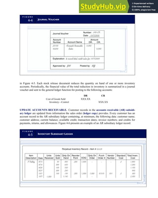in Figure 4-5. Each stock release document reduces the quantity on hand of one or more inventory
accounts. Periodically, the financial value of the total reduction in inventory is summarized in a journal
voucher and sent to the general ledger function for posting to the following accounts:
DR CR
Cost of Goods Sold XXX.XX
Inventory—Control XXX.XX
UPDATE ACCOUNTS RECEIVABLE. Customer records in the accounts receivable (AR) subsidi-
ary ledger are updated from information the sales order (ledger copy) provides. Every customer has an
account record in the AR subsidiary ledger containing, at minimum, the following data: customer name;
customer address; current balance; available credit; transaction dates; invoice numbers; and credits for
payments, returns, and allowances. Figure 4-6 presents an example of an AR subsidiary ledger record.
F I G U R E
4-4 JOURNAL VOUCHER
Journal Voucher
Number: JV6-03
Date: 10/7/2009
Account Name
Amount
Explanation: to record total credit sales for 10/7/2009
Account
Number
Approved by: Posted by:
DR. CR.
20100
50200
Accounts Receivable
Sales
5,000
5,000
JRM MJJ
F I G U R E
4-5 INVENTORY SUBSIDIARY LEDGER
Perpetual Inventory Record – Item # 86329
Item
Description Date
Units
Received
Units
Sold
Qnty On
Hand
Reorder
Point EOQ
Qnty On
Order
Purch
Order #
Vendor
Number
Standard
Cost
Total Inven.
Cost
9/15
9/18
9/20
9/27
10/1
10/7 1,000
50
300
100
300
100
950
650
550
250
150
1,150
200
200
1,000
1,000
–
1,000
–
–
87310
–
851
2
2
1,900
1,300
1,100
500
300
2,300
3 Pulley

C H A P T E R 4 The Revenue Cycle 159
 
