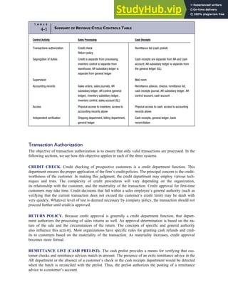 Transaction Authorization
The objective of transaction authorization is to ensure that only valid transactions are processed. In the
following sections, we see how this objective applies in each of the three systems.
CREDIT CHECK. Credit checking of prospective customers is a credit department function. This
department ensures the proper application of the firm’s credit policies. The principal concern is the credit-
worthiness of the customer. In making this judgment, the credit department may employ various tech-
niques and tests. The complexity of credit procedures will vary depending on the organization,
its relationship with the customer, and the materiality of the transaction. Credit approval for first-time
customers may take time. Credit decisions that fall within a sales employee’s general authority (such as
verifying that the current transaction does not exceed the customer’s credit limit) may be dealt with
very quickly. Whatever level of test is deemed necessary by company policy, the transaction should not
proceed further until credit is approved.
RETURN POLICY. Because credit approval is generally a credit department function, that depart-
ment authorizes the processing of sales returns as well. An approval determination is based on the na-
ture of the sale and the circumstances of the return. The concepts of specific and general authority
also influence this activity. Most organizations have specific rules for granting cash refunds and cred-
its to customers based on the materiality of the transaction. As materiality increases, credit approval
becomes more formal.
REMITTANCE LIST (CASH PRELIST). The cash prelist provides a means for verifying that cus-
tomer checks and remittance advices match in amount. The presence of an extra remittance advice in the
AR department or the absence of a customer’s check in the cash receipts department would be detected
when the batch is reconciled with the prelist. Thus, the prelist authorizes the posting of a remittance
advice to a customer’s account.
T A B L E
4-1 SUMMARY OF REVENUE CYCLE CONTROLS TABLE
Control Activity Sales Processing Cash Receipts
Transactions authorization Credit check
Return policy
Remittance list (cash prelist)
Segregation of duties Credit is separate from processing;
inventory control is separate from
warehouse; AR subsidiary ledger is
separate from general ledger
Cash receipts are separate from AR and cash
account; AR subsidiary ledger is separate from
the general ledger (GL)
Supervision Mail room
Accounting records Sales orders, sales journals, AR
subsidiary ledger, AR control (general
ledger), inventory subsidiary ledger,
inventory control, sales account (GL)
Remittance advices, checks, remittance list,
cash receipts journal, AR subsidiary ledger, AR
control account, cash account
Access Physical access to inventory; access to
accounting records above
Physical access to cash; access to accounting
records above
Independent verification Shipping department, billing department,
general ledger
Cash receipts, general ledger, bank
reconciliation
C H A P T E R 4 The Revenue Cycle 167
 