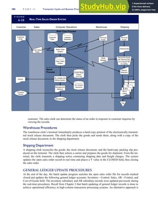 customer. The sales clerk can determine the status of an order in response to customer inquiries by
viewing the records.
Warehouse Procedures
The warehouse clerk’s terminal immediately produces a hard-copy printout of the electronically transmit-
ted stock release document. The clerk then picks the goods and sends them, along with a copy of the
stock release document, to the shipping department.
Shipping Department
A shipping clerk reconciles the goods, the stock release document, and the hard-copy packing slip pro-
duced on the terminal. The clerk then selects a carrier and prepares the goods for shipment. From the ter-
minal, the clerk transmits a shipping notice containing shipping date and freight charges. The system
updates the open sales order record in real time and places a Y value in the CLOSED field, thus closing
the sales order.
GENERAL LEDGER UPDATE PROCEDURES
At the end of the day, the batch update program searches the open sales order file for records marked
closed and updates the following general ledger accounts: Inventory—Control, Sales, AR—Control, and
Cost of Goods Sold. The inventory subsidiary and AR subsidiary records were updated previously during
the real-time procedures. Recall from Chapter 2 that batch updating of general ledger records is done to
achieve operational efficiency in high-volume transaction processing systems. An alternative approach is
F I G U R E
4-18 REAL-TIME SALES ORDER SYSTEM
Terminal/
Printer
Packing Slip
PS
BOL
Bill of
Lading
Batch
Process
Real-Time Process
Customer Computer Operations Warehouse Shipping
Terminal/
Printer
Stock
Release
Sales Order
System
GL Update and
Billing System
Open Sales
Orders
Inventory
Subsidiary
Customer
Data
Closed Sales
Orders
(Journal)
GL Control
Accounts
Sales
Invoice
Common
Carrier
Customer
Order
Enter Sales
Order
Reconcile Goods
with Packing Slip
and Prepare Bill
of Lading
Record
Shipment
Stock Release
File
Management
Reports
Management
182 P A R T I I Transaction Cycles and Business Processes
 