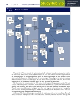 When all the UPCs are scanned, the system automatically calculates taxes, discounts, and the total for
the transaction. In the case of credit card transactions, the sales clerk obtains transaction approval from
the credit card issuer via an online connection. When the approval is returned, the clerk prepares a credit
card voucher for the amount of the sale, which the customer signs. The clerk gives the customer one copy
of the voucher and secures a second copy in the cash drawer of the register. For cash sales, the customer
renders cash for the full amount of the sale, which the clerk secures in the cash drawer.
The clerk enters the transaction into the POS system via the register’s keypad, and a record of the sale
is added to the sales journal in real time. The record contains the following key data: date, time, terminal
number, total amount of sale, cash or credit card sale, cost of items sold, sales tax, and discounts taken.
The sale is also recorded on a two-part paper tape. One copy is given to the customer as a receipt; the
other is secured internally within the register and the clerk cannot access it. This internal tape is later used
to close out the register when the clerk’s shift is over.
At the end of the clerk’s shift, a supervisor unlocks the register and retrieves the internal tape. The cash
drawer is removed and replaced with a new cash drawer containing a known amount of start-up cash
F I G U R E
4-20 POINT-OF-SALE SYSTEM
Reconciliation
Form
Credit
Approval
Credit Card
Voucher
Register
Inventory
Sales
Journal
Record Cash
Receipts
Batch
Update
Cash
Receipts
Journal
General
Ledger
Journal
Vouchers
File
Employee
Bank
T
a
p
e
Cash
Credit Card
Voucher
Receipt
Credit Card
Cash
Credit Card
Voucher T
a
p
e
Cash
Deposit
Slip T
a
p
e
Reconciliation
Form
Deposit
Slip T
a
p
e
Reconciliation
Form
Enter
Cash
Receipts
Deposit
Slip
Deposit
Slip
Reconcile Cash
with Register Tape
and Prepare
Deposit Slip
A
A
Update
Inventory
and Record
Sale
186 P A R T I I Transaction Cycles and Business Processes
 