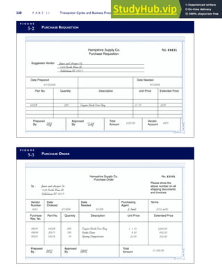 F I G U R E
5-2 PURCHASE REQUISITION
Hampshire Supply Co.
Purchase Requisition
No. 89631
Suggested Vendor
1620 North Main St.
Bethlehem PA 18017
Date Prepared Date Needed
Part No. Quantity Description Unit Price Extended Price
Total
Amount
Prepared
By:
Approved
By:
Vendor
Account
Jones and Harper Co.
8/15/2009 9/1/2009
86329 Engine Block Core Plug $1.10 $220
THJ
RBJ $220.00 4001
200
F I G U R E
5-3 PURCHASE ORDER
Hampshire Supply Co.
Purchase Order
No. 23591
To : Jones and Harper Co.
1620 North Main St.
Bethlehem PA 18017
Please show the
above number on all
shipping documents
and invoices.
Date
Ordered
Date
Needed
Purchasing
Agent
Terms
Vendor
Number
4001 8/15/09 9/1/09 J. Buell 2/10, n/30
Purchase
Req. No.
Part No. Quantity Description Unit Price Extended Price
89631
89834
89851
86329
20671
45218
200
100
10
Engine Block Core Plug
Brake Shoes
Spring Compressors
$220.00
950.00
330.00
$ 1.10
9.50
33.00
Prepared
By :
Approved
By :
Total
Amount
BKG RMS $1,500.00
220 P A R T I I Transaction Cycles and Business Processes
 