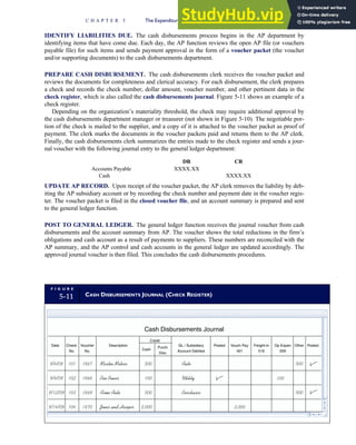 IDENTIFY LIABILITIES DUE. The cash disbursements process begins in the AP department by
identifying items that have come due. Each day, the AP function reviews the open AP file (or vouchers
payable file) for such items and sends payment approval in the form of a voucher packet (the voucher
and/or supporting documents) to the cash disbursements department.
PREPARE CASH DISBURSEMENT. The cash disbursements clerk receives the voucher packet and
reviews the documents for completeness and clerical accuracy. For each disbursement, the clerk prepares
a check and records the check number, dollar amount, voucher number, and other pertinent data in the
check register, which is also called the cash disbursements journal. Figure 5-11 shows an example of a
check register.
Depending on the organization’s materiality threshold, the check may require additional approval by
the cash disbursements department manager or treasurer (not shown in Figure 5-10). The negotiable por-
tion of the check is mailed to the supplier, and a copy of it is attached to the voucher packet as proof of
payment. The clerk marks the documents in the voucher packets paid and returns them to the AP clerk.
Finally, the cash disbursements clerk summarizes the entries made to the check register and sends a jour-
nal voucher with the following journal entry to the general ledger department:
DR CR
Accounts Payable XXXX.XX
Cash XXXX.XX
UPDATE AP RECORD. Upon receipt of the voucher packet, the AP clerk removes the liability by deb-
iting the AP subsidiary account or by recording the check number and payment date in the voucher regis-
ter. The voucher packet is filed in the closed voucher file, and an account summary is prepared and sent
to the general ledger function.
POST TO GENERAL LEDGER. The general ledger function receives the journal voucher from cash
disbursements and the account summary from AP. The voucher shows the total reductions in the firm’s
obligations and cash account as a result of payments to suppliers. These numbers are reconciled with the
AP summary, and the AP control and cash accounts in the general ledger are updated accordingly. The
approved journal voucher is then filed. This concludes the cash disbursements procedures.
F I G U R E
5-11 CASH DISBURSEMENTS JOURNAL (CHECK REGISTER)
Cash Disbursements Journal
Date Check
No.
Description
Credit
Cash
Purch.
Disc.
GL / Subsidiary
Account Debited
Vouch Pay
401
Freight-in
516
Op Expen
509
Other Posted
9/4/09
9/4/09
9/12/09
9/14/09
101
102
103
104
Martin Motors
Pen Power
Acme Auto
Jones and Harper
500
100
500
3,000
Auto
Utility
Purchases
3,000
100
500
500
Posted
Voucher
No.
1867
1868
1869
1870
C H A P T E R 5 The Expenditure Cycle Part I: Purchases and Cash Disbursements Procedures 227
 