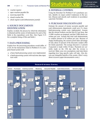 h. voucher register
i. open vouchers payable file
j. receiving report file
k. closed voucher file
l. check register (cash disbursements journal)
6. SOURCE DOCUMENTS
IDENTIFICATION
Explain, in detail, the process by which the information
is obtained and the source of information for each of the
fields in the expenditure cycle files. (See Figure 5-15
for a complete listing of files and fields.)
7. DATA PROCESSING
Explain how the processing procedures would differ, if
at all, for the transactions listed in Problem 6 if a com-
puter-based system with
a. a basic batch-processing system were implemented.
b. a batch-processing system with real-time data input
were used.
8. INTERNAL CONTROL
Using the flowchart for Problem 8 of a purchases sys-
tem, identify six major control weaknesses in the sys-
tem. Discuss and classify each weakness in accordance
with SAS 78/COSO.
9. PURCHASE DISCOUNTS LOST
Estimate the amount of money accounts payable and
cash disbursements departments could save if a basic
batch-processing system were implemented. Assume
that the clerical workers cost the firm $12 per hour, that
13,000 vouchers are prepared, and that 5,000 checks are
written per year. Assume that total cash disbursements
to vendors amount to $5 million per year. Because of
sloppy bookkeeping, the current system takes advantage
of only about 25 percent of the discounts vendors offer
for timely payments. The average discount is 2 percent
if payment is made within 10 days. Payments are cur-
rently made on the 15th day after the invoice is
received. Make your own assumptions (and state them)
regarding how long specific tasks will take. Also dis-
cuss any intangible benefits of the system. (Don’t worry
about excessive paper documentation costs.)
PROBLEM 8: INTERNAL CONTROL
Purchasing
Prepares Three
Copies of PO
3
2
Goods Arrive
from Vendor
with Packing Slip
AP Ledger
Invoice
Check
Invoice
Invoice
A
A
1
2
Vendor Purchases Inventory Control Receiving Accounts Payable Cash Disbursments General Ledger
Check
1
2
Purchase
Order
Purchase
Order
Purchase
Order
1 3
Inventory
Ledger
Receiving
Report
Packing
Slip
Cash
Disbursement
Voucher
Check
Copy
Check
Copy
Check
Copy
Cash
Disbursement
Voucher
Cash
Disbursement
Voucher
General
Ledger
Purchase
Order
3
248 P A R T I I Transaction Cycles and Business Processes
 