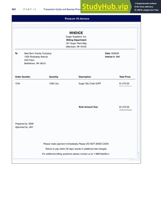 PROBLEM 10: INVOICE
INVOICE
Sugar Suppliers, Inc.
Billing Department
181 Sugar Plant Way
Allentown, P
A 18103
T
o: New Born Candy Company Date: 8/28/09
1332 Rockaway Avenue Invoice #: 888
24th Floor
Bethlehem, PA 18015
Order Number Quantity Description Total Price
1234 1000 Lbs. Sugar Qty Code SJRT $1,275.00
T
otal Amount Due $1,275.00
Prepared by: SKM
Approved by: JAH
Please make payment immediately
. Please DO NOT SEND CASH.
Failure to pay within 30 days results in additional late charges.
For additional billing questions please contact us at 1-888-NewBorn
262 P A R T I I Transaction Cycles and Business Processes
 