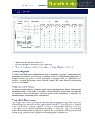 3. Prepares employee paychecks (Figure 6-7).
4. Sends the paychecks to the distribute paycheck function.
5. Files the time cards, personnel action form, and copy of the payroll register (not shown).
Distribute Paycheck
A form of payroll fraud involves submitting time cards for nonexistent employees. To prevent this, many
companies use a paymaster to distribute the paychecks to employees. This individual is independent of
the payroll process—not involved in payroll authorization or preparation tasks. If a valid employee does
not claim a paycheck, the paymaster returns the check to payroll. The reason the check went unclaimed
can then be investigated.
Prepare Accounts Payable
The accounts payable (AP) clerk reviews the payroll register for correctness and prepares copies of a cash
disbursement voucher for the amount of the payroll. The clerk records the voucher in the voucher register
and submits the voucher packet (voucher and payroll register) to cash disbursements. A copy of the dis-
bursement voucher is sent to the general ledger function.
Prepare Cash Disbursement
Upon receipt of the voucher packet, the cash disbursements function prepares a single check for the entire
amount of the payroll and deposits it in the payroll imprest account. The employee paychecks are drawn
on this account, which is used only for payroll. Funds must be transferred from the general cash account
to this imprest account before the paychecks can be cashed. The clerk sends a copy of the check along
with the disbursement voucher and the payroll register to the AP department, where they are filed (not
shown). Finally, a journal voucher is prepared and sent to the general ledger function.
F I G U R E
6-3 JOB TICKET
DEPT NO.
0
1
2
3
4
5
6
7
8
9
0
1
2
3
4
5
6
7
8
9
EMPLOYEE NO.
0
1
2
3
4
5
6
7
8
9
0
1
2
3
4
5
6
7
8
9
0
1
2
3
4
5
6
7
8
9
0
1
2
3
4
5
6
7
8
9
0
1
2
3
4
5
6
7
8
9
0
1
2
3
4
5
6
7
8
9
MACH. NO. PIECES FINISHED
0
1
2
3
4
5
6
7
8
9
0
1
2
3
4
5
6
7
8
9
0
1
2
3
4
5
6
7
8
9
0
1
2
3
4
5
6
7
8
9
0
1
2
3
4
5
6
7
8
9
0
1
2
3
4
5
6
7
8
9
REORDER
0
1
2
3
4
5
6
7
8
9
0
1
2
3
4
5
6
7
8
9
0
1
2
3
4
5
6
7
8
9
OR NOT
SUPERVISOR DATE
STOP
START
STOP
START
PART NO.
JOB
TICKET
2154 14P10 Gear 5100 14 1 VRN 400
MAY 25 10.0
MAY 25 11.0
50
25 25
25
50
Donna Brown 5/30/09
C H A P T E R 6 The Expenditure Cycle Part II: Payroll Processing and Fixed Asset Procedures 269
 
