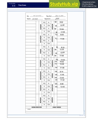 F I G U R E
6-4 TIME CARD
In
Out
In
Out
In
Out
In
Out
In
Out
In
Out
In
Out
In
Out
In
Out
In
Out
In
Out
In
Out
In
Out
In
Out
MONDAY
SUNDAY
SATURDAY
FRIDAY
THURSDAY
WEDNESDAY
TUESDAY
FIRST WEEK
In
Out
In
Out
In
Out
In
Out
In
Out
In
Out
In
Out
In
Out
In
Out
In
Out
In
Out
In
Out
In
Out
In
Out
MONDAY
SUNDAY
SATURDAY
FRIDAY
THURSDAY
WEDNESDAY
TUESDAY
SECOND
WEEK
K14-32
Name
No. Pay End
447–32–4773 June 15, 2009
Joe Smith Signature JAM
M 8:02
SA 12:00
SA 9:08
FR 17:32
FR 12:42
FR 11:45
FR 8:14
TH 21:08
TH 16:08
TH 16:02
TH 12:02
W 17:06
W 13:04
W 12:35
W 8:15
TU 11:06
TU 8:00
M 17:05
M 13:34
M 12:40
 