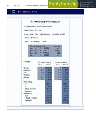 F I G U R E
6-6 EMPLOYEE PAYROLL RECORD
HAMPSHIRE SUPPLY COMPANY
Employee pay and earnings information
Period Ending 10/31/09
Emp# : JON SS# : 682–63–0897 JESSICA JONES
Rate: 15.00/hour
Addl FITW/check: 0.00
Normal deduction(s)
Ded 1 SD
Ded 2 HL
Ded 3 SV
Ded 4
0.9000
0.0000
10.0000
0.0000
%
%
%
%
Earnings:
Regular
Overtime
Sick
Vacation
Holiday
Withholding:
FIT
SIT
Social Security
Medicare
Deductions:
SDI
HEALTH INSUR
SAVINGS
Amount
0.00
100.00
0.00
0.00
Hours Amount Hours Amount
– Quarter to date – –– Year to date ––
2,599.95
0.00
0.00
0.00
0.00
0.00
256.24
116.98
161.20
37.70
23.40
100.00
260.00
0.00
2,599.95
0.00
0.00
0.00
0.00
0.00
256.24
116.98
161.20
37.70
23.40
100.00
260.00
0.00
173.3
0.0
0.0
0.0
0.0
0.0
173.3
0.0
0.0
0.0
0.0
0.0
H
S
C
272 P A R T I I Transaction Cycles and Business Processes
 