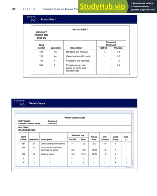 F I G U R E
7-6 WORK ORDER
WORK ORDER #5681
PART NAME: Drawing #
ENGINE CRANK SHAFT CS-87622
MATERIAL:
CRANK CASTING
Work Actual Unit Units Insp
Center Operation Description Set Up Proc Proc Compltd Scrap #
184 21 Draw castings from stores — 2.2 2.5 100 0
186 23 Turn journals and main
bearings per specs 2.3 14.9 16.00 99 1
156 01 Balance crank 4.0 21.5 32.00 99 0
• • • • • • • • •
• • • • • • • • •
Standard Hrs
F I G U R E
7-5 ROUTE SHEET
ROUTE SHEET
PRODUCT
ENGINE TR6
2500 CC
Work
Center Operation Description Set Up Process
101 1a Mill block and fit studs .6 1.6
153 4a Clean block and fit crank .3 1.5
154 1 Fit pistons and bearings .1 .7
340 2 Fit water pump, fuel .1 1.4
pump, oil pump, and
cylinder head
Standard
Time/Unit
310 P A R T I I Transaction Cycles and Business Processes
 