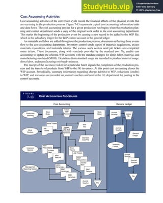 Cost Accounting Activities
Cost accounting activities of the conversion cycle record the financial effects of the physical events that
are occurring in the production process. Figure 7-13 represents typical cost accounting information tasks
and data flows. The cost accounting process for a given production run begins when the production plan-
ning and control department sends a copy of the original work order to the cost accounting department.
This marks the beginning of the production event by causing a new record to be added to the WIP file,
which is the subsidiary ledger for the WIP control account in the general ledger.
As materials and labor are added throughout the production process, documents reflecting these events
flow to the cost accounting department. Inventory control sends copies of materials requisitions, excess
materials requisitions, and materials returns. The various work centers send job tickets and completed
move tickets. These documents, along with standards provided by the standard cost file, enable cost
accounting to update the affected WIP accounts with the standard charges for direct labor, material, and
manufacturing overhead (MOH). Deviations from standard usage are recorded to produce material usage,
direct labor, and manufacturing overhead variances.
The receipt of the last move ticket for a particular batch signals the completion of the production pro-
cess and the transfer of products from WIP to the FG inventory. At this point cost accounting closes the
WIP account. Periodically, summary information regarding charges (debits) to WIP, reductions (credits)
to WIP, and variances are recorded on journal vouchers and sent to the GL department for posting to the
control accounts.
F I G U R E
7-13 COST ACCOUNTING PROCEDURES
Move Tickets
Production
Planning
Work
Centers
Inventory
Control
Management
Reporting System
Work
Order
WIP
File
Journal
Voucher
Standard
Cost File
Update
GL
Journal
Voucher
Initiate
WIP
Record
Work
Order
Update
WIP and
Calculate
Variances
Journal
Voucher
Inventory
Control
Journal
Voucher
General
Ledger
Job
Tickets
Mat'l
Requisitions
Excess
Mat'l
Mat'l
Returns
Move
Tickets
Mat'l
Returns
Job Tickets
Mat'l
Requisitions
Excess
Mat'l
Journal
Voucher
General Ledger
Labor
Variances
Mat'l
Variances
MOH
Variances
File
Cost Accounting
File
Journal
Voucher
Journal
Voucher
C H A P T E R 7 The Conversion Cycle 317
 