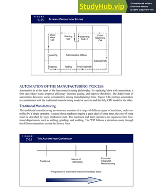 AUTOMATION OF THE MANUFACTURING PROCESS
Automation is at the heart of the lean manufacturing philosophy. By replacing labor with automation, a
firm can reduce waste, improve efficiency, increase quality, and improve flexibility. The deployment of
automation, however, varies considerably among manufacturing firms. Figure 7-16 portrays automation
as a continuum with the traditional manufacturing model at one end and the fully CIM model at the other.
Traditional Manufacturing
The traditional manufacturing environment consists of a range of different types of machines, each con-
trolled by a single operator. Because these machines require a great deal of setup time, the cost of setup
must be absorbed by large production runs. The machines and their operators are organized into func-
tional departments, such as milling, grinding, and welding. The WIP follows a circuitous route through
the different operations across the factory floor.
F I G U R E
7-16 THE AUTOMATION CONTINUUM
Progression of automation toward world-class status
Islands of
Technology
Traditional
Computer
Integrated
Manufacturing
F I G U R E
7-15 FLEXIBLE PRODUCTION SYSTEM
Sheet
Metal
Cell
Testing
Welding
Cell
Machining
Cell #1
Finish
Machining
Cell
Administrative Offices
Receiving
Shipping Final Assembly
Subassembly
C H A P T E R 7 The Conversion Cycle 323
 